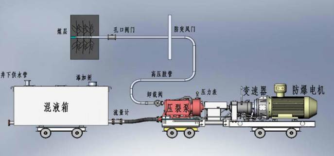 免费看大鸡巴日B低频高压脉动注水防治煤与瓦斯突出技术