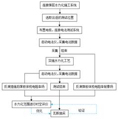 插吸舔网址基于直流电法的煤层增透措施效果快速检验技术